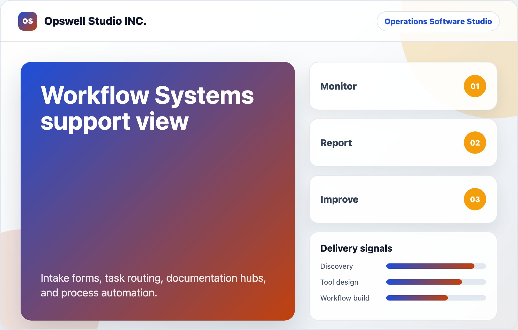 Workflow Systems support view visual for Opswell Studio INC.