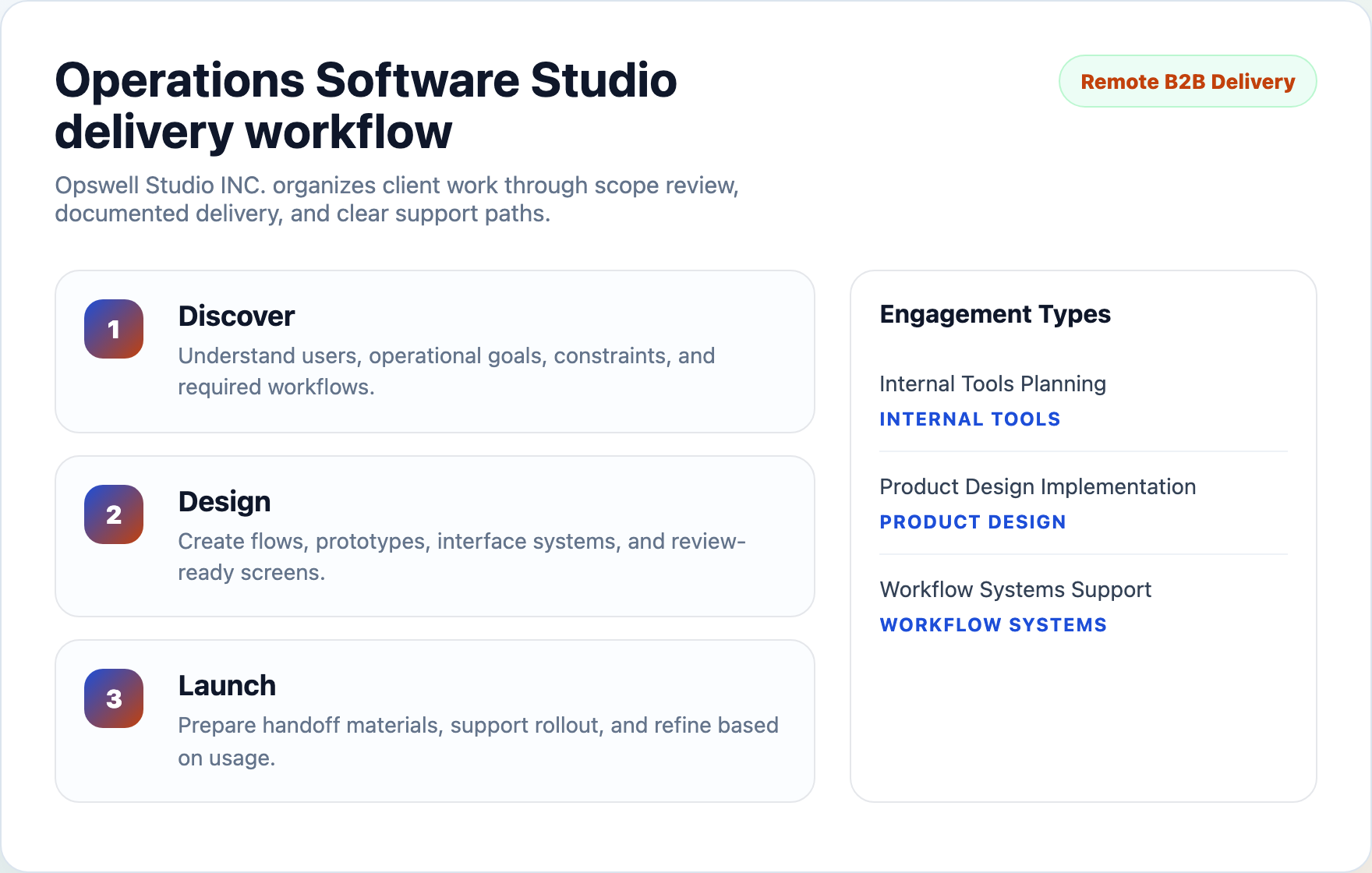 Opswell Studio INC. workflow planning preview